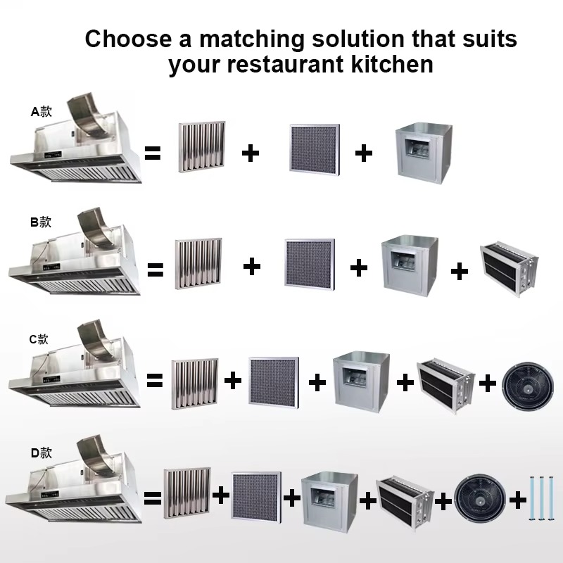 Commercial Customizable 201 St - Commercial Kitchen Ventilation System avis et prix