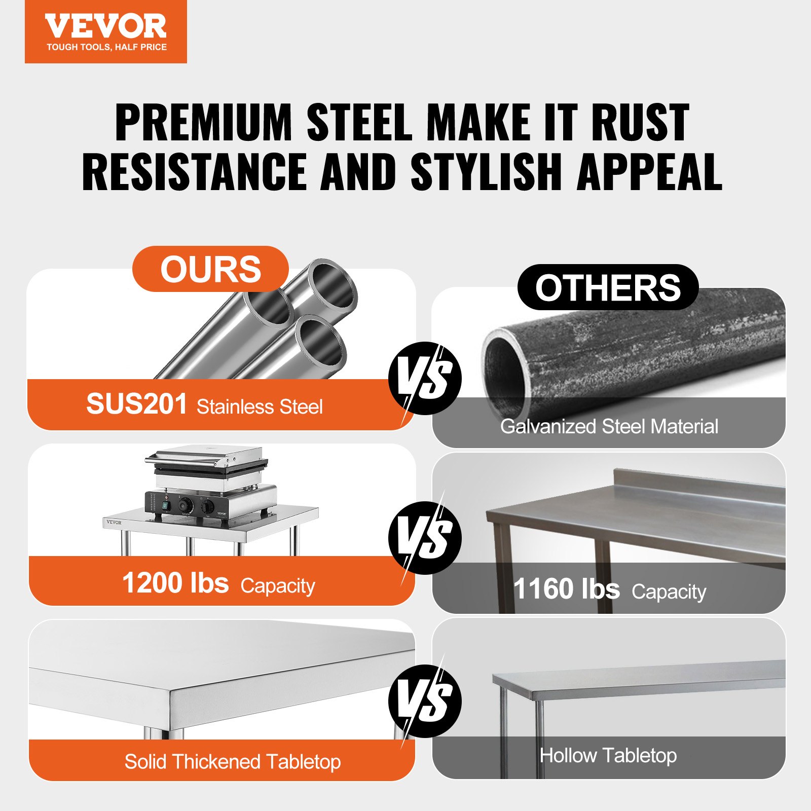 Stainless Steel Food Prep Tabl - Commercial Kitchen Table avis et prix