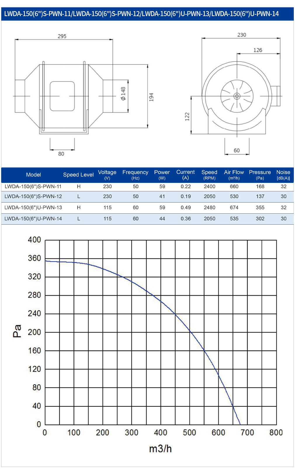 150Mm AC Duct Fan Plastic Vent - Commercial Kitchen Ventilation System avis et prix